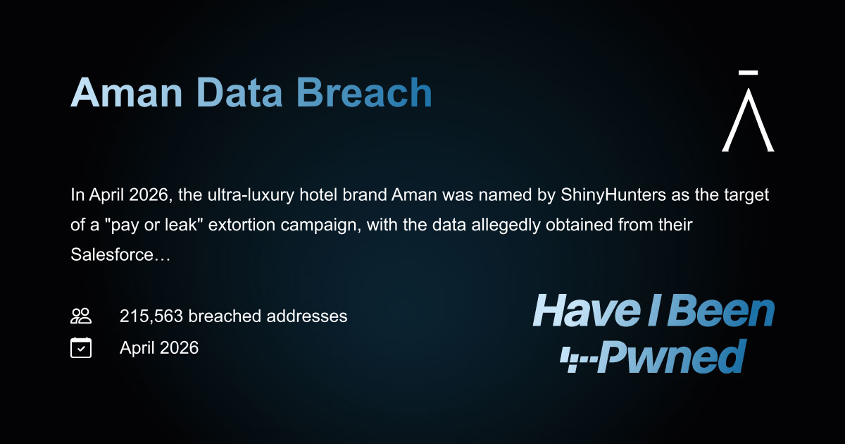 Have I Been Pwned: Aman Data Breach